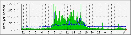 Server_Farm