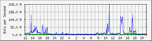 多年國小