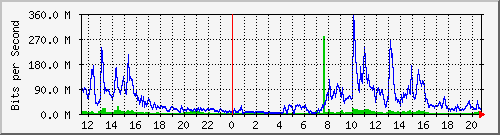 金門高中