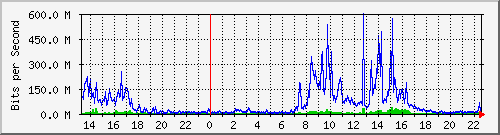 金城國中