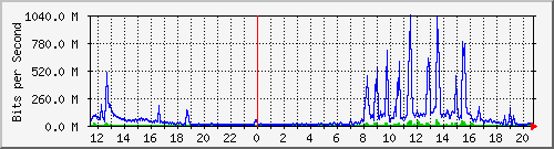 中正國小