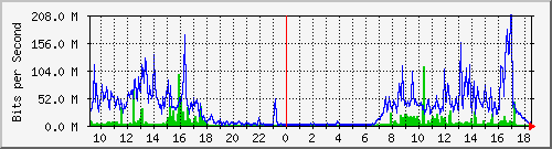 Eduroam